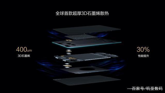 获得肯定！华为加码石墨烯技术，新风暴说来就来